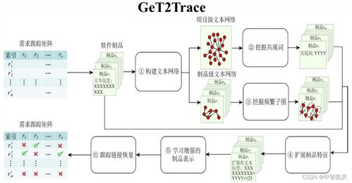 軟件工程3.0前傳 AI賦能下的軟件研發(fā)與設(shè)計制作范式演進(jìn)