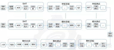 中國(guó)崛起利器 工業(yè)互聯(lián)網(wǎng)八大核心行業(yè)深度解析